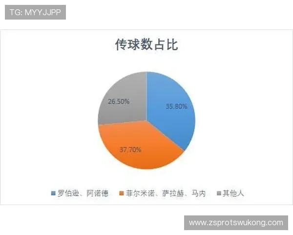 B费是否限制球队上限：战术核心与体系适配性分析