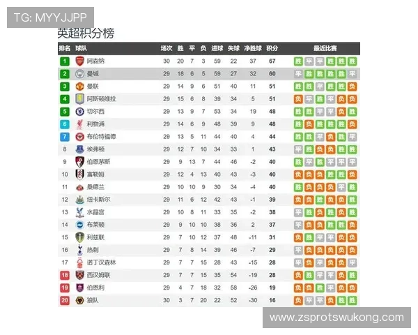 曼城多线作战体能承压，对赛季争冠关键阶段稳定性形成考验