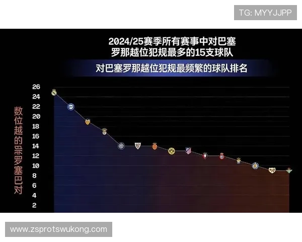 巴萨传控体系依旧，进攻转化出现波动，对赛季表现造成影响