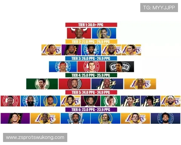 张伯伦与贾巴尔篮下得分结构对比彰显内线统治力差异