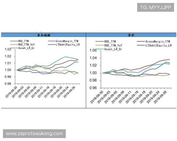 穆西亚拉成长轨迹与稳定性分析：会高开低走吗？