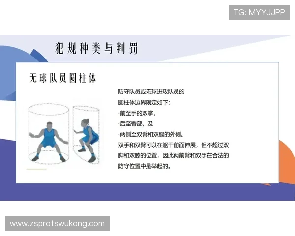 全面解析篮球圆柱体原则的规则内涵与身体接触判罚依据