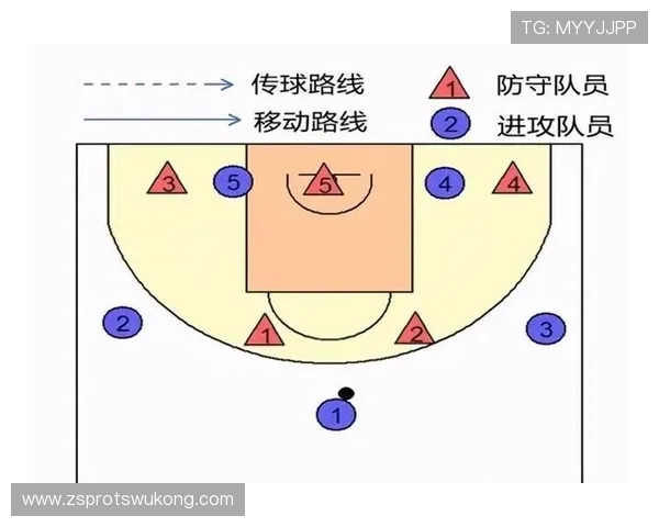 篮球前场规则核心条款解析明确进攻区域时间与位置限制条件