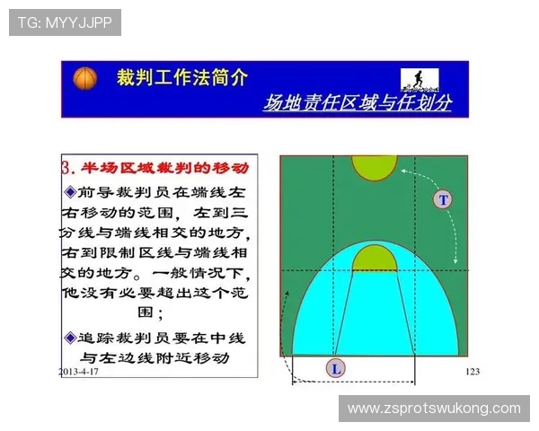 篮球裁判如何准确判定加罚规则的具体应用场景? 篮球裁判如何准确判定加罚规则的具体应用场景?