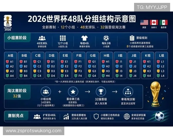 2026世界杯赛程强度排行榜 2026世界杯赛程强度排行榜
