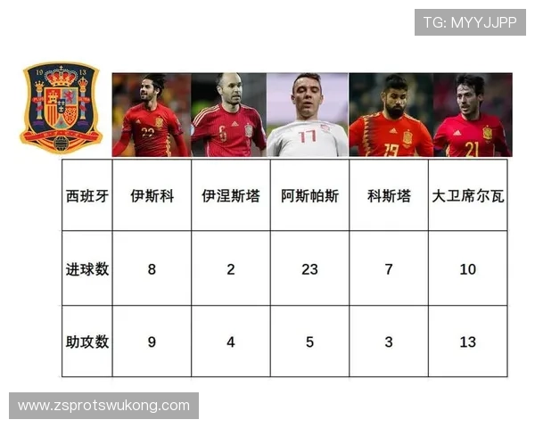 世界杯豪门球队纸面战力谁最强 世界杯豪门球队纸面战力谁最强