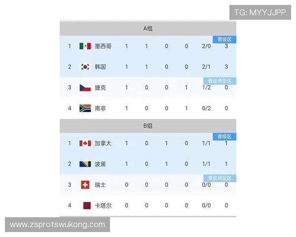 2026世界杯小组赛最终排名:12个小组积分榜汇总