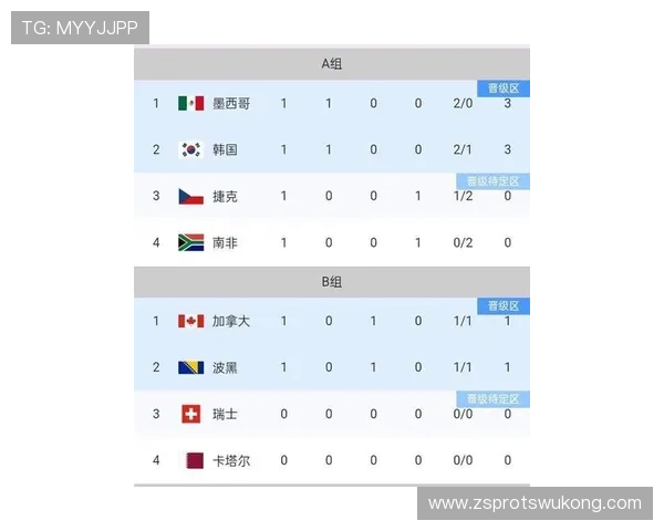 2026世界杯比赛数据整理：小组赛进球与积分信息